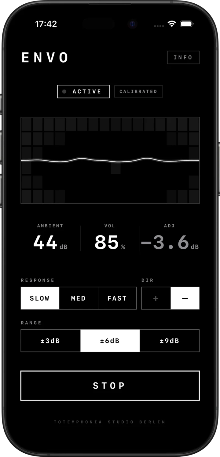 ENVO in einem stillen Raum: 44 dB Umgebungspegel, Anpassung −3,6 dB, RESPONSE auf SLOW